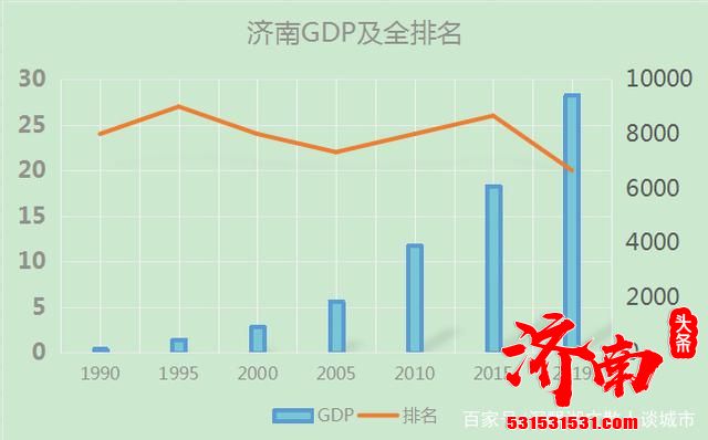 泉城济南成为第十个国家中心城市的胜算并不大