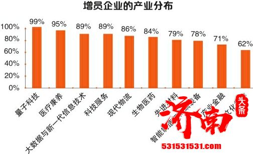 这些岗位人才高度紧缺 济南重点产业人才需求分析报告发布