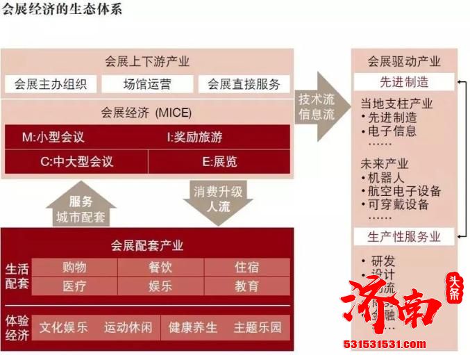 济南全球最大会展中心将于2021年开展，助力济南强势“北起”