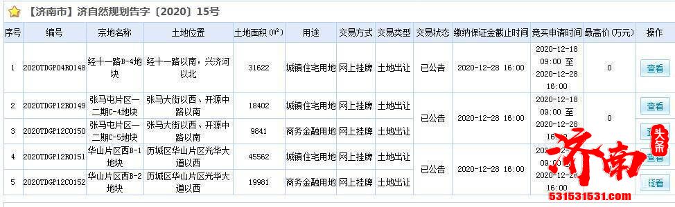 济南又挂牌15宗地 共约623亩 涉及经十一路 高新区、华山等核心区