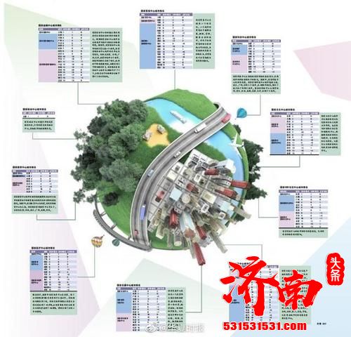 “2020年国家中心城市指数”报告 济南三项排名大幅跃升