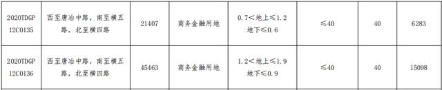 济南市集中出让9宗地块：远洋27.63亿元摘得7宗地块