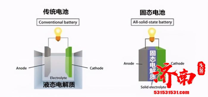 丰田将推搭载固态电池汽车 充满电仅需10分钟 原型车将于明年推出