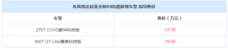 全新K5凯酷新推出两款车型 价格17.78万元和19.58万元