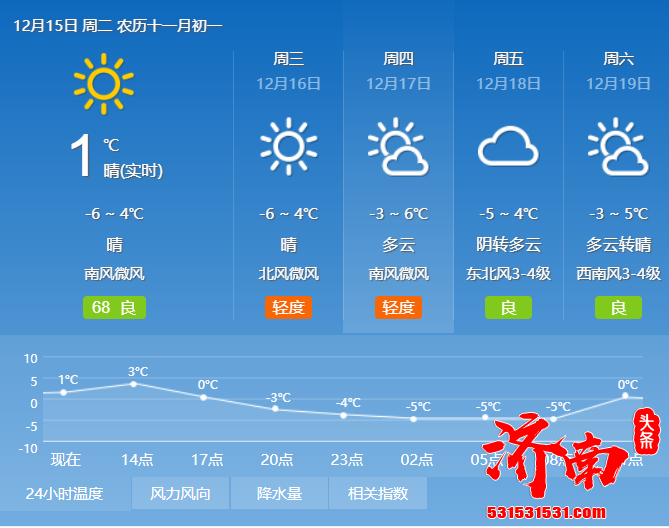 “冻”真格！今天全市最低气温-10℃ 周日起气温回升 新一轮不利气象条件“卷土重来”