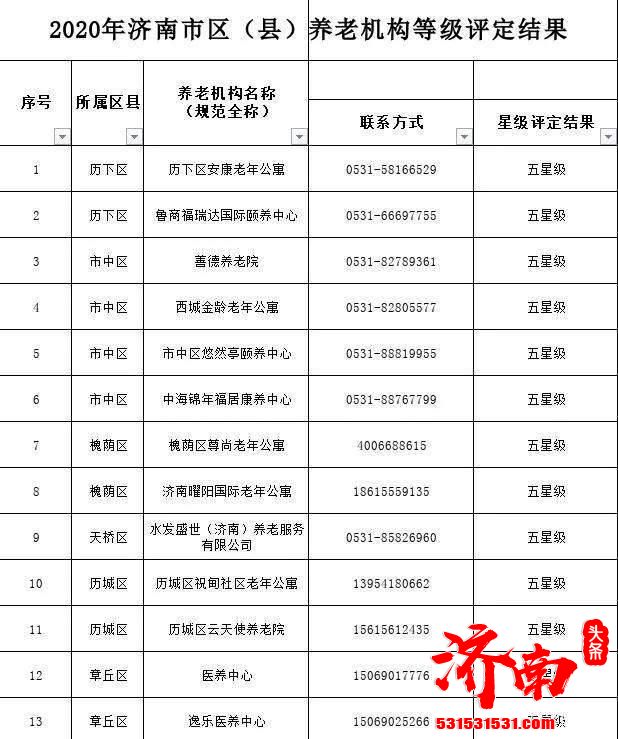 济南市公布39家4A级以上养老机构