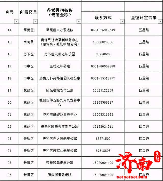 济南市公布39家4A级以上养老机构