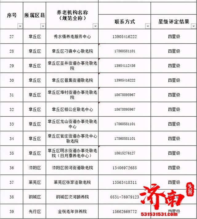 济南市公布39家4A级以上养老机构
