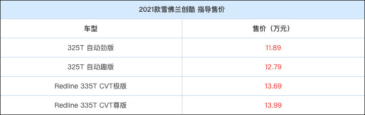 2021款雪佛兰创酷正式上市 售价11.89-13.99万元