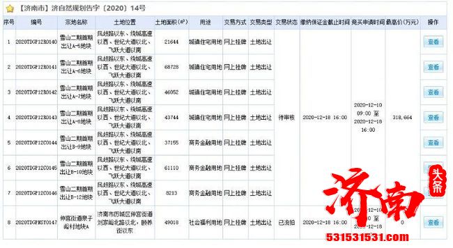 今日济南8宗土地拍卖，万科雪山片区拿地