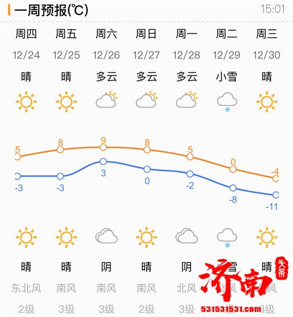 预计下周起！济南迎大风降温和降雪天气 气温全面至零下