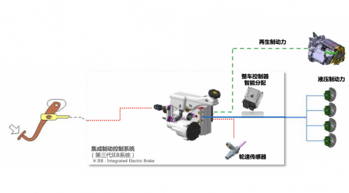 因车辆IEB集成制动异常 北京现代召回2591辆昂希诺及菲斯塔