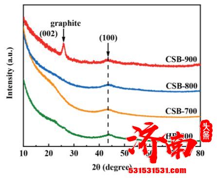 小龙虾“硬核外衣”有大用途，可用来制备高性能电极材料