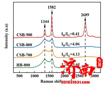 小龙虾“硬核外衣”有大用途，可用来制备高性能电极材料