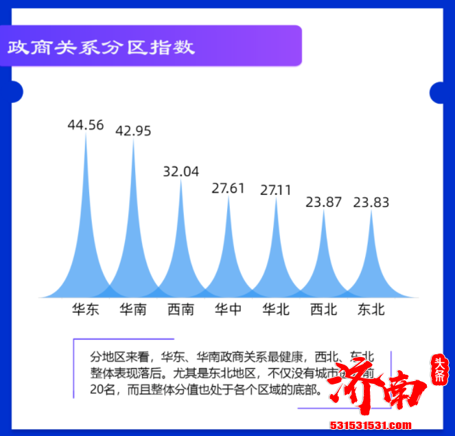 中国城市政商关系排行榜正式发布 济南在该份排行榜中位列全国第五