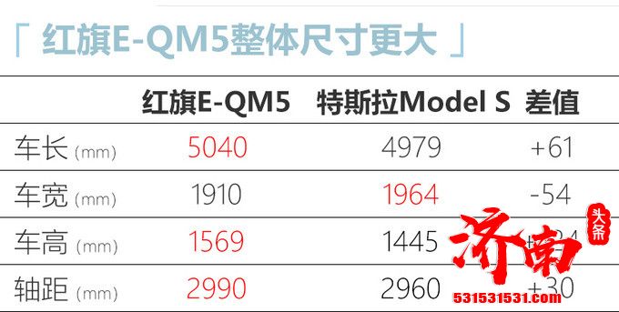 红旗全新纯电轿车E-QM5亮相 比特斯拉Model S还要大