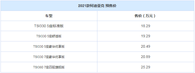 2021款柯迪亚克开启预售 价各18.29-25.29万元