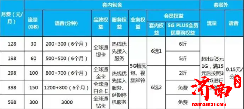 手机右上角出现5G标识 是不是意味着正在使用5G网络 但并没有办理5G套餐会怎样吗