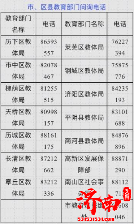 济南市教育局提醒各位学生和家长：中小学生课外时间参加培训班 不利于孩子的健康成长