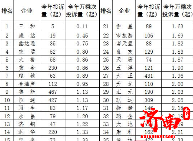 济南市交通运输局重点加大出租汽车专项整治工作 集中力量 重拳出击