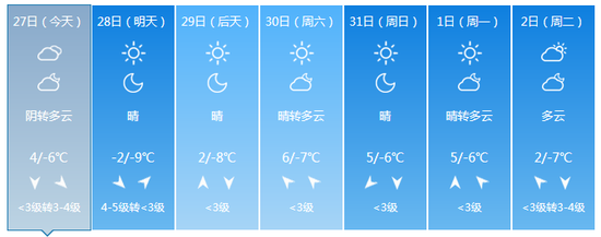 北风将在今夜来袭！北京估计明天将会是大风降温天气