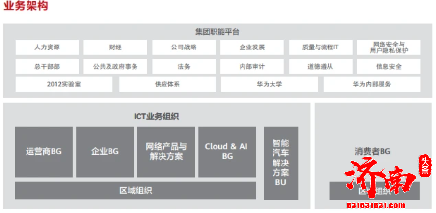 华为常务董事 消费者业务CEO余承东兼任华为云与计算BG负责人