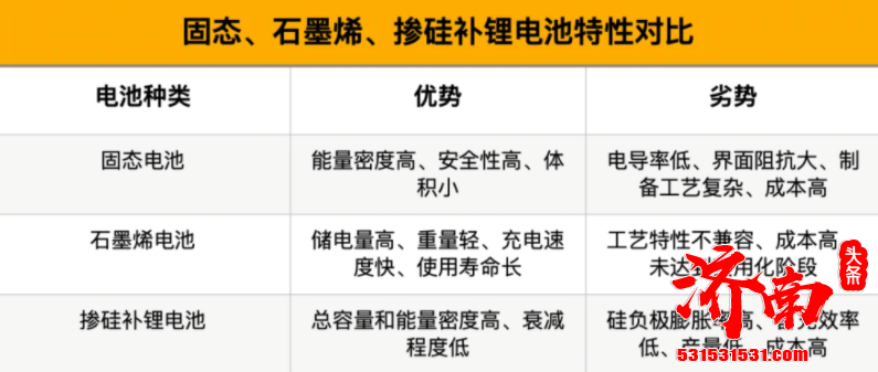 在蔚来汽车之后 智己汽车及广汽埃安相继宣布将推出1000公里续航电动车