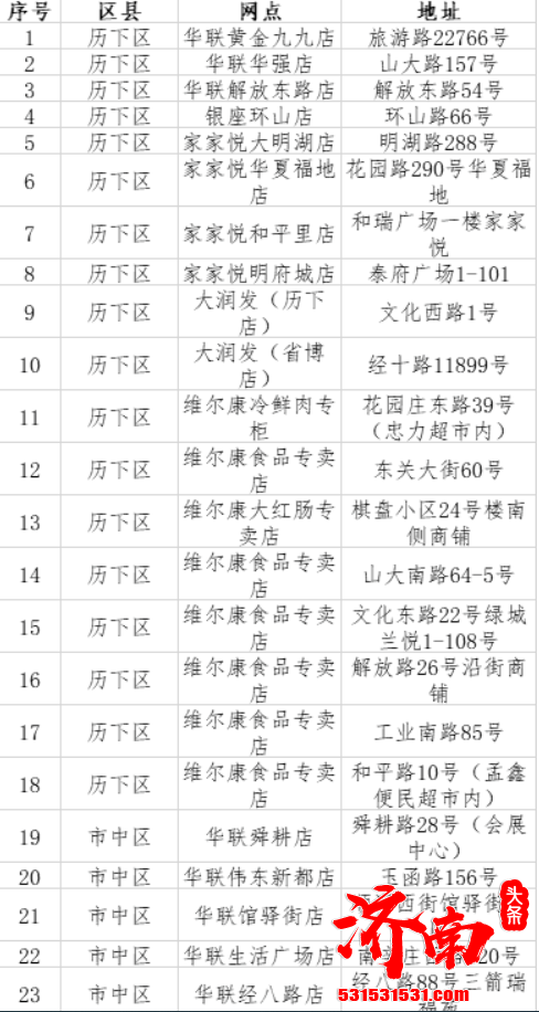 济南市将在全市启动政府储备冻猪肉和储备大白菜投放