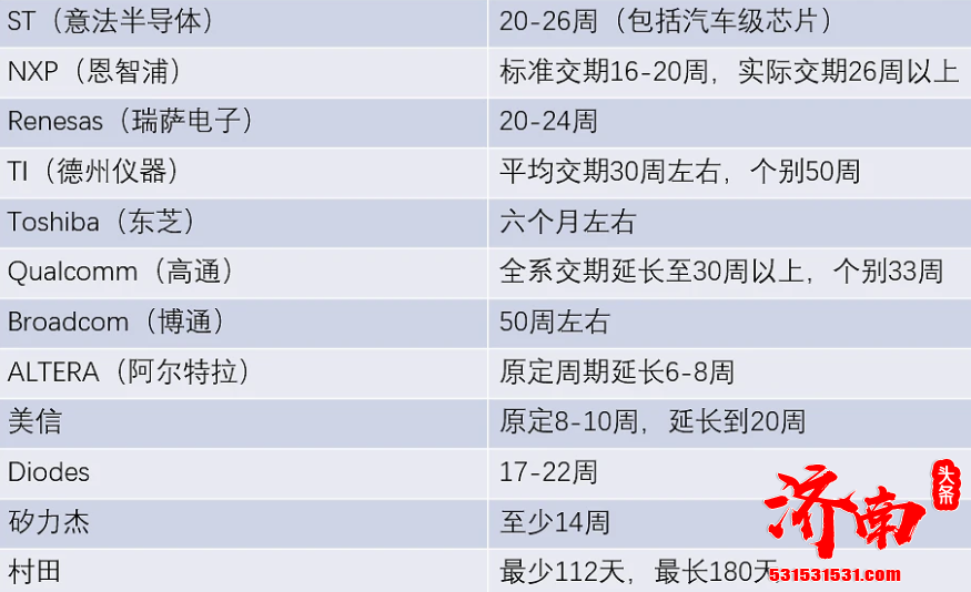 中芯国际等其他晶圆代工企业均已上调8寸晶圆代工报价 涨幅至少20%起跳