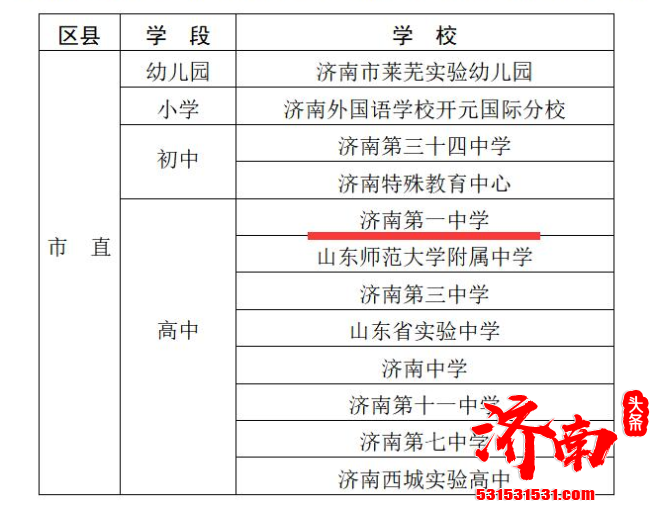 济南市教育局公布了全市首批百所家长学校示范校名单