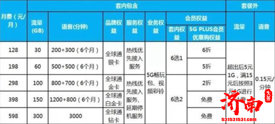 工信部表示:要客观真实宣传5G业务及资费 不得片面夸大5G优势或优惠项目