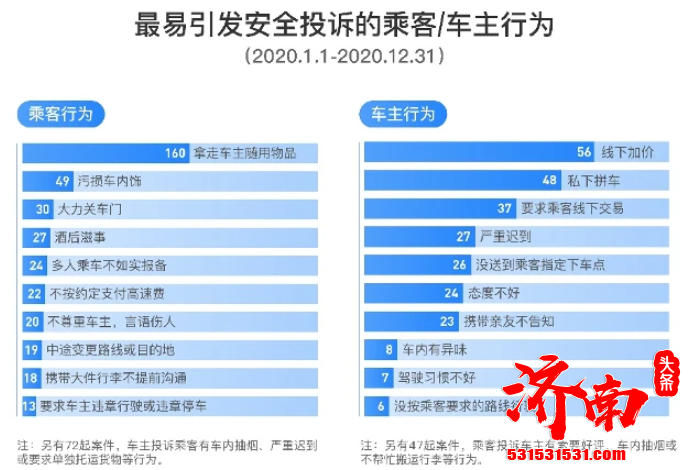 滴滴顺风车发布年度安全透明度报告 主动对外界公开去年度安全运营数据