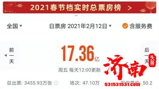 牛年首日电影票房超过17亿元，总人次3403万