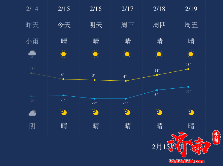 济南市天气预报 16到17日又有冷空气 气温持续较低