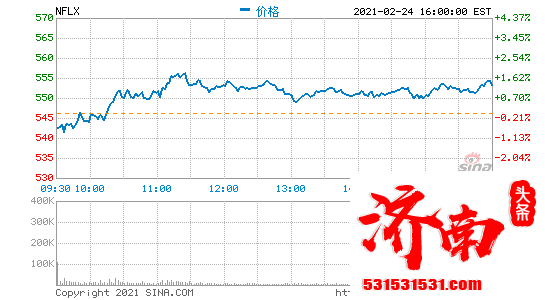 加大对原创电影和电视节目内容的投资！奈飞计划今年在韩国投资5亿美元