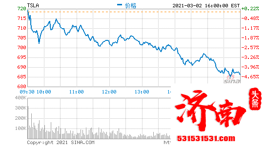 印度准备向特斯拉提供激励措施 政府将确保特斯拉的生产成本最低