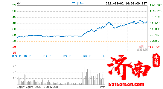 美国最大的房地产抵押贷款公司火箭公司的股价火箭升空