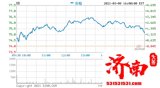 杜邦斥资23亿美元收购用于自动驾驶汽车的先进电子材料商Laird Performance Materials