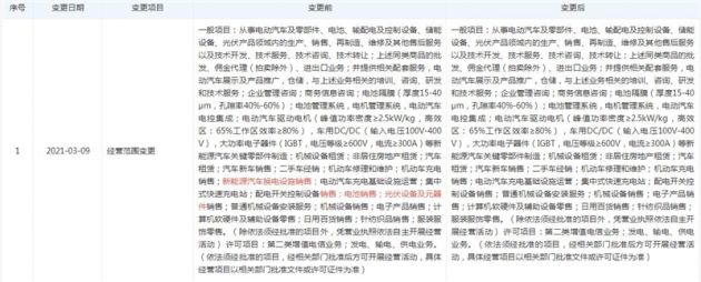 特斯拉关联公司经营范围减少新能源汽车换电设施销售