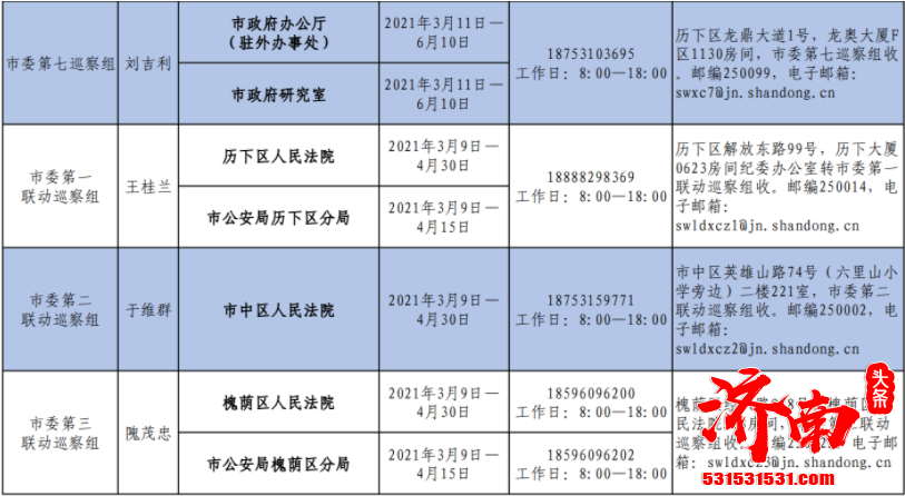 十一届济南市委第九轮巡察全面启动 市委各巡察组已全部完成进驻并开展工作