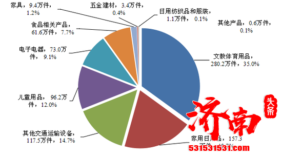 市场监管总局发布 2021年将持续完善缺陷汽车和消费品召回管理