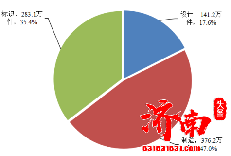 市场监管总局发布 2021年将持续完善缺陷汽车和消费品召回管理