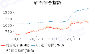 根据浙江省地方金监督管理局官网： 浙江省金融业发展“十四五”规划：争取数字人民币应用试点