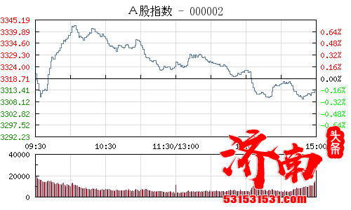 A股三大指数小幅低开 风电、新能源股回调