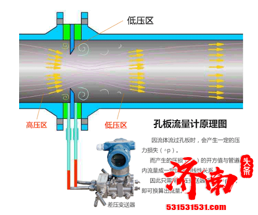 济南炼化首次在线校准孔板流量计