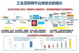 最高资助2000万元 济南支持工业互联网创新发展