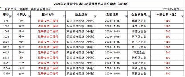 济南市公共就业服务中心发布《2021年度企业职工技术技能提升补贴人员公示表(3月份）》
