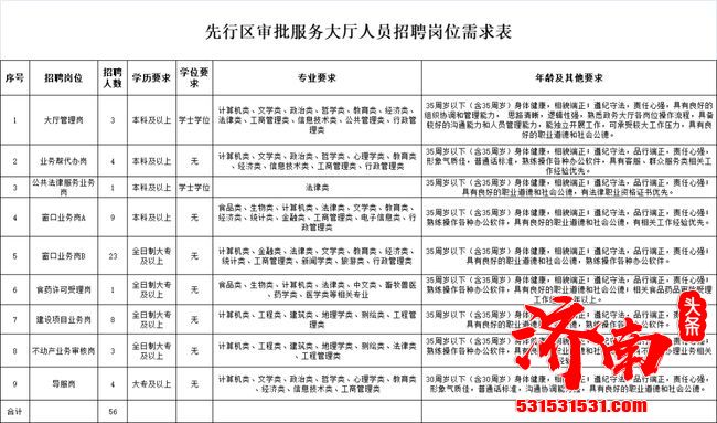 济南新旧动能转换先行区管理委员会公开招聘行政审批大厅窗口服务人员