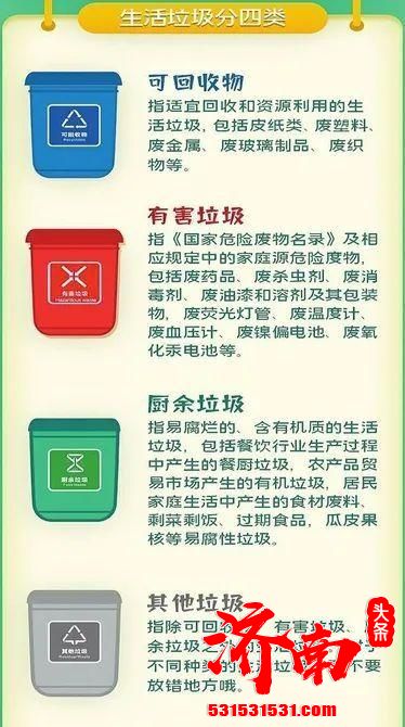 济南垃圾分类工作进入法制化时代 14种行为属于拒不分类要罚！