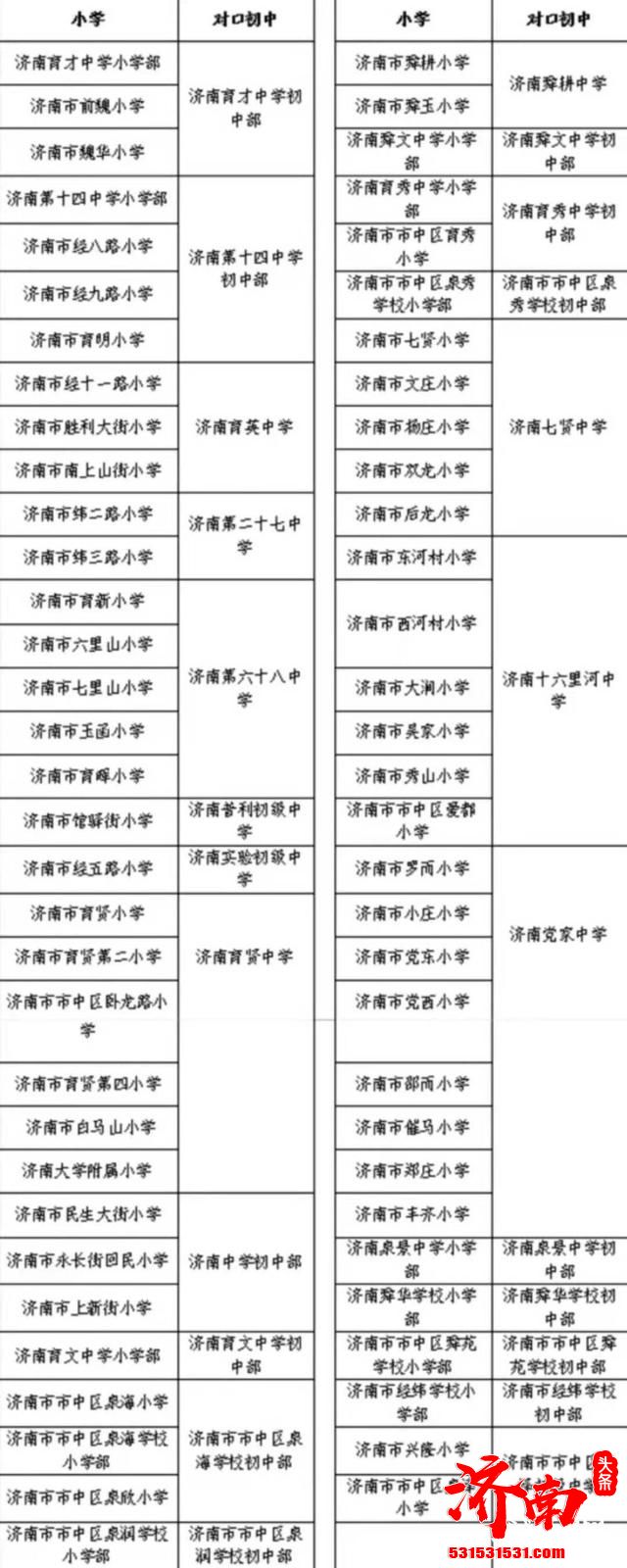 济南市市中区教体局发布2021年市中区小学入学须知